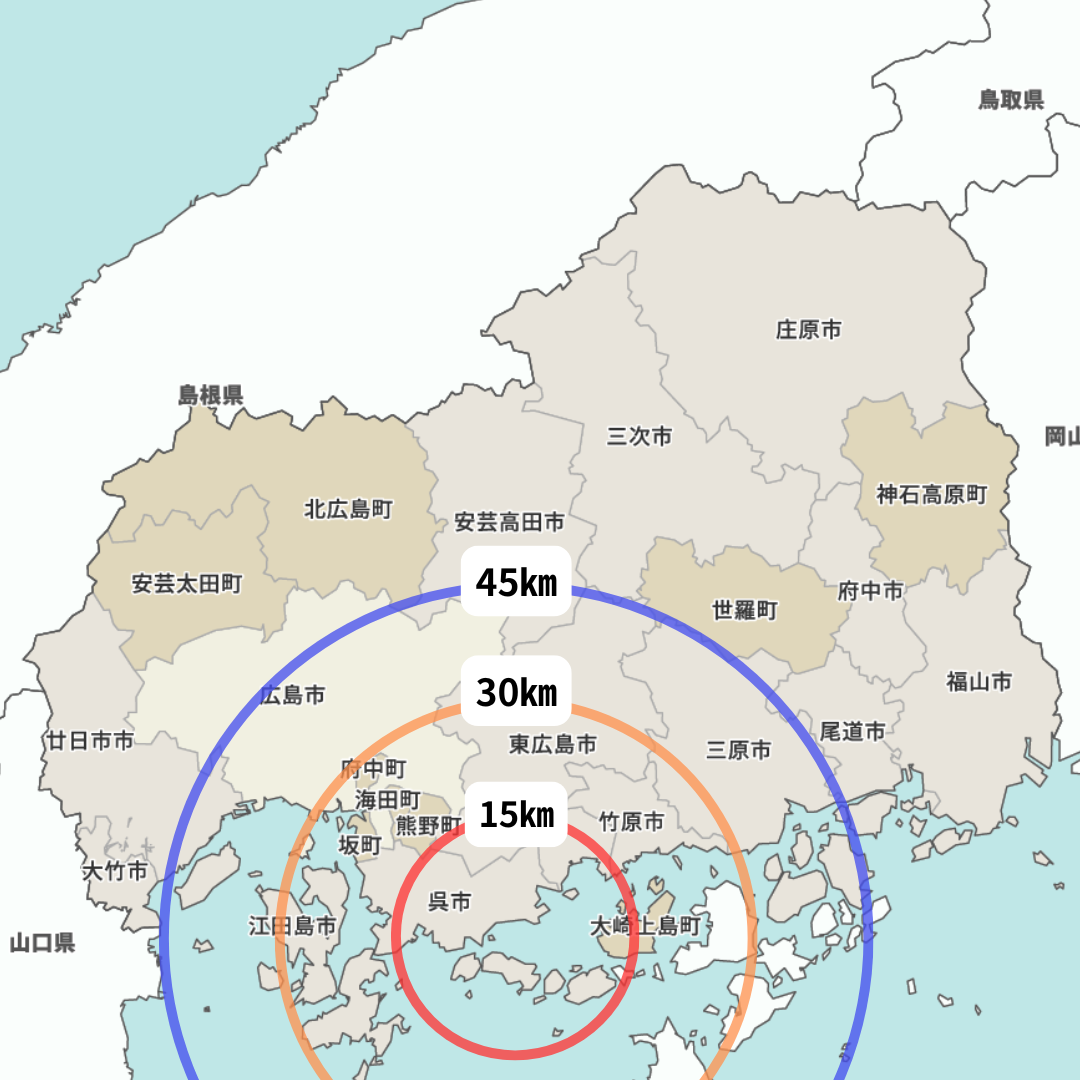 距離の説明画像